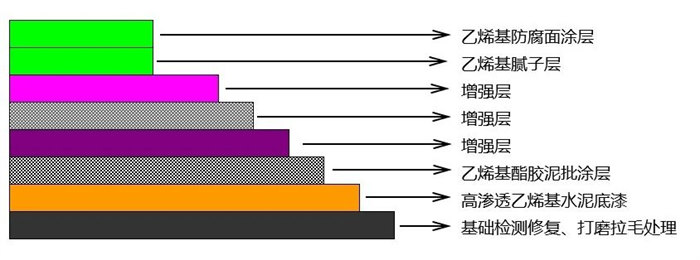 從實驗室到生產線：AOC力聯思定制樹脂如何“鎖住”超純水腐蝕？   -2